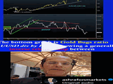 Updating GoldBugs تحديث مناجم الذهب Chart