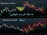 Mystery Chart & Coordinated Silver Attack Chart