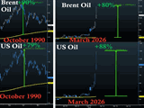 Is that it for Oil? Chart