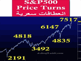 SPX Price Cycles Chart