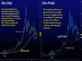 Silver Confluence  Chart