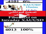 Intraday Gold Fibonacci  Chart