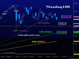 Nasdaq Beware Chart