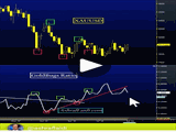 4200 Gold & Warsh Chart
