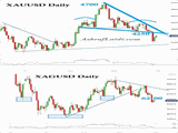 Gold Silver Update Chart
