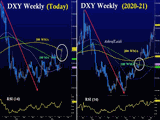 DXY Analog Chart