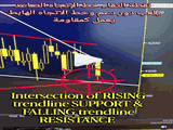 Gold Conflunce Levels Chart